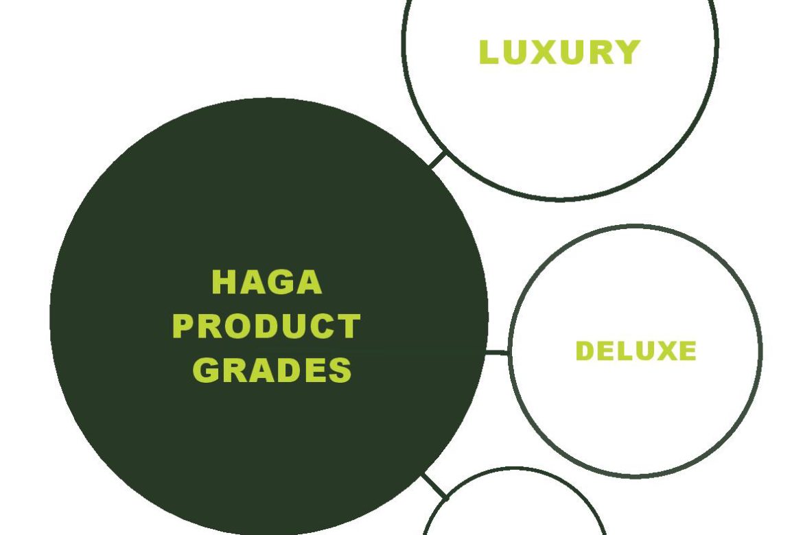 Hoang Giang Agarwood product’s grades: Luxury – Deluxe – Premium