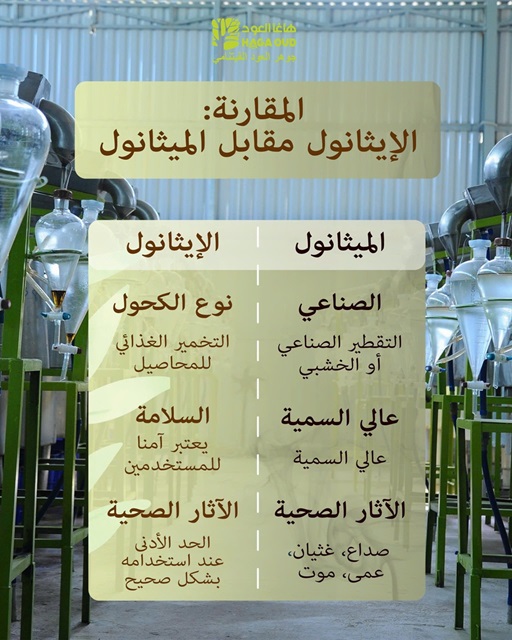 كيفية تفاعل أعضائنا الداخلية معهما هي الفيصل بين الحياة والموت