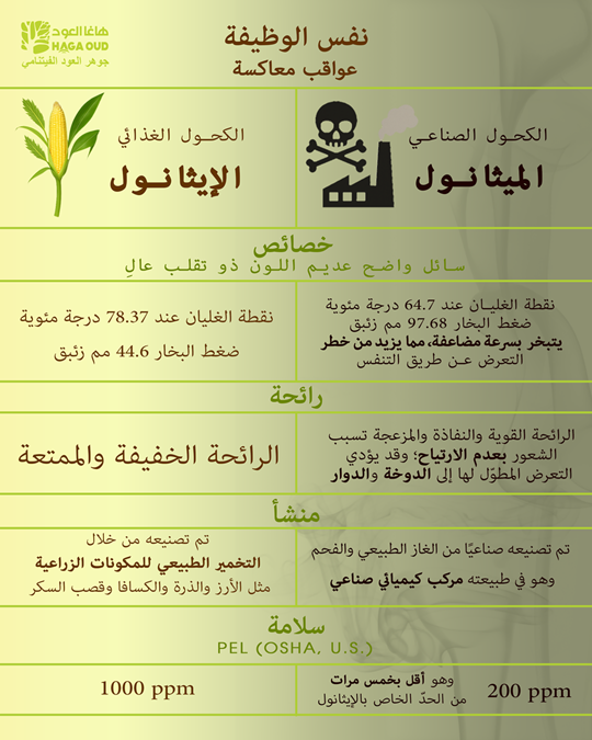 خصائص فيزيائية وكيميائية مميزة تحدد جودة العود الآمن